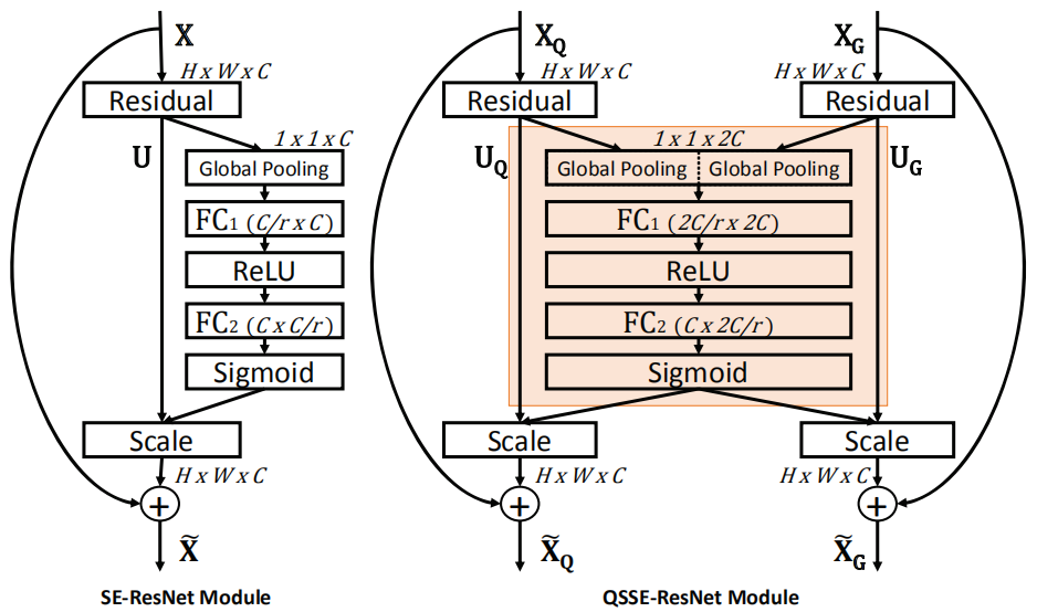 QSSE-Net