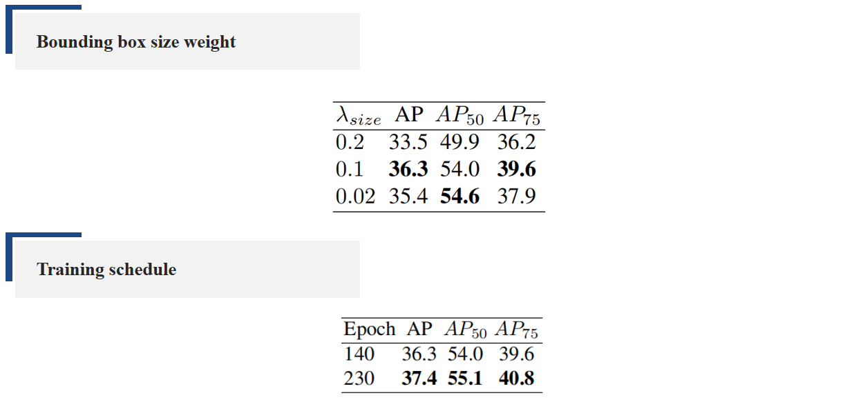 Ablation Study2图
