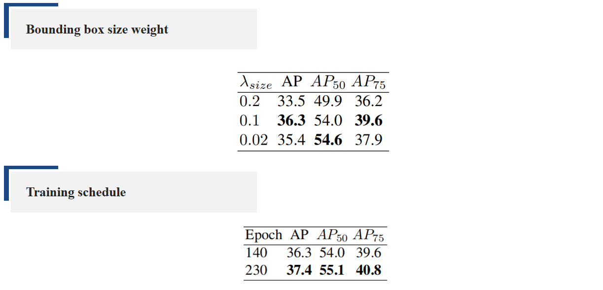 Ablation Study3图