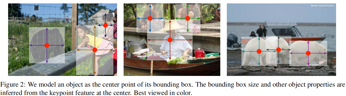 Center point-based detection方法实现图