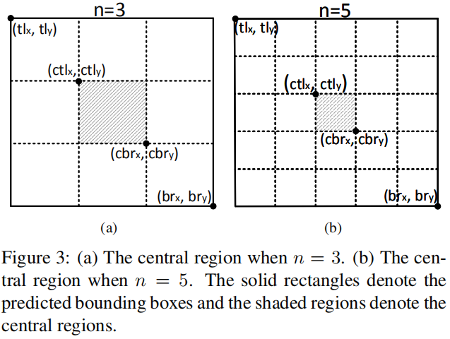 不同n对应的bounding box和center region图